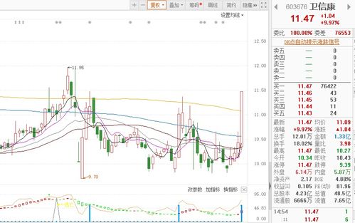 9只個股現“出水芙蓉”漲停形態，廣告設計板塊節后啟動引關注