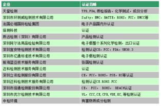 電子煙行業(yè)國內(nèi)貿(mào)易代理必備 七大核心認(rèn)證詳解