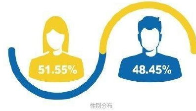 七成應屆生月薪不足六千，為何中介服務成就業形勢最佳？